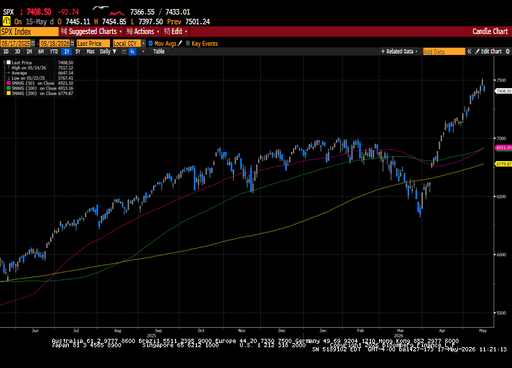 Weekly Market Commentary